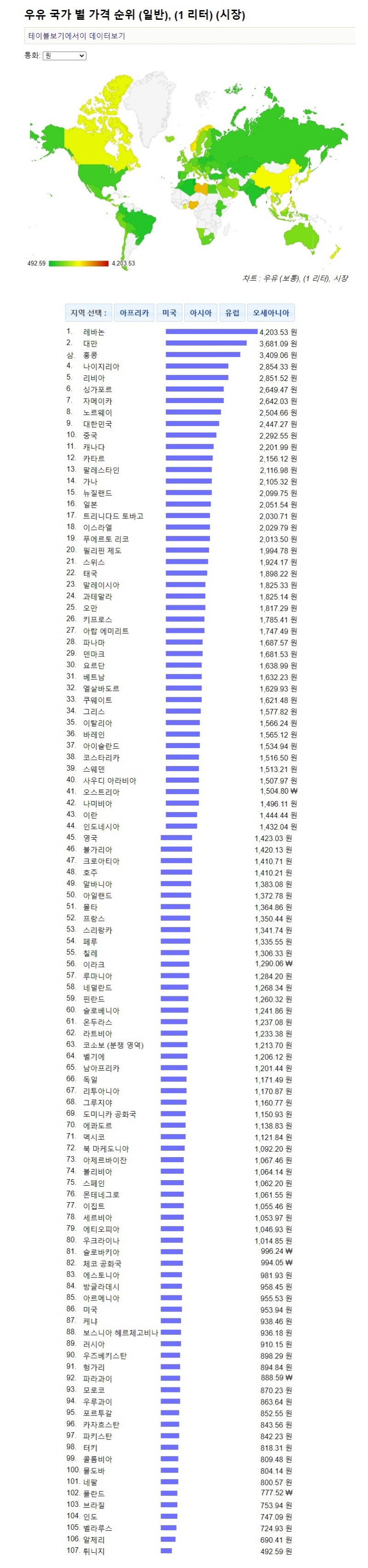 사다리게임