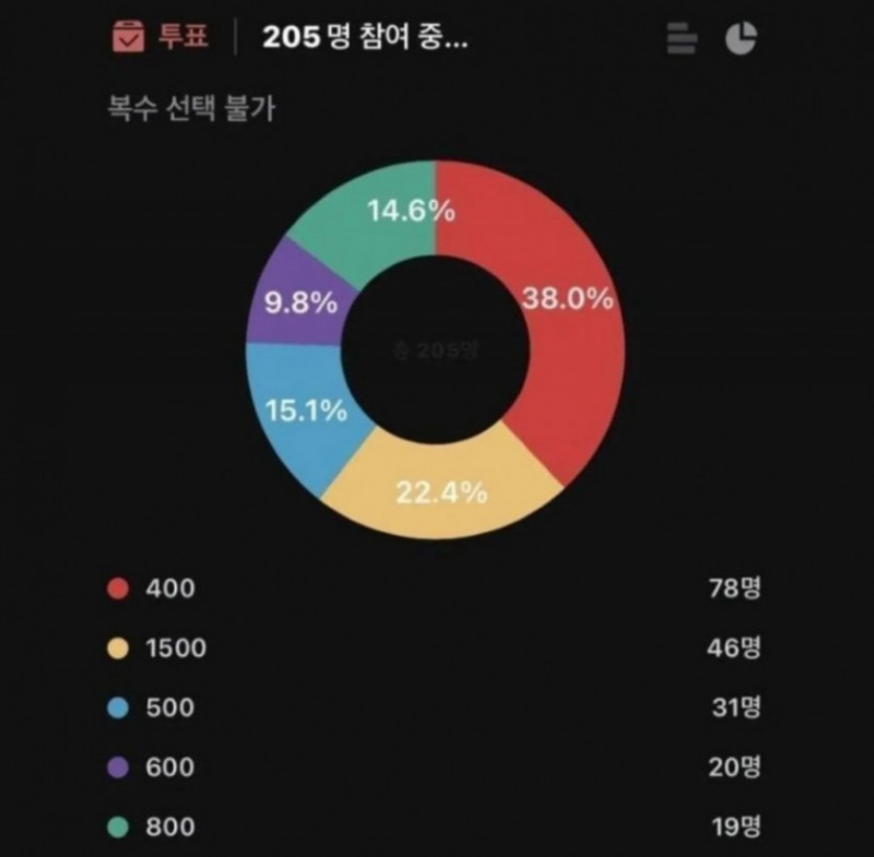 달팽이게임통계