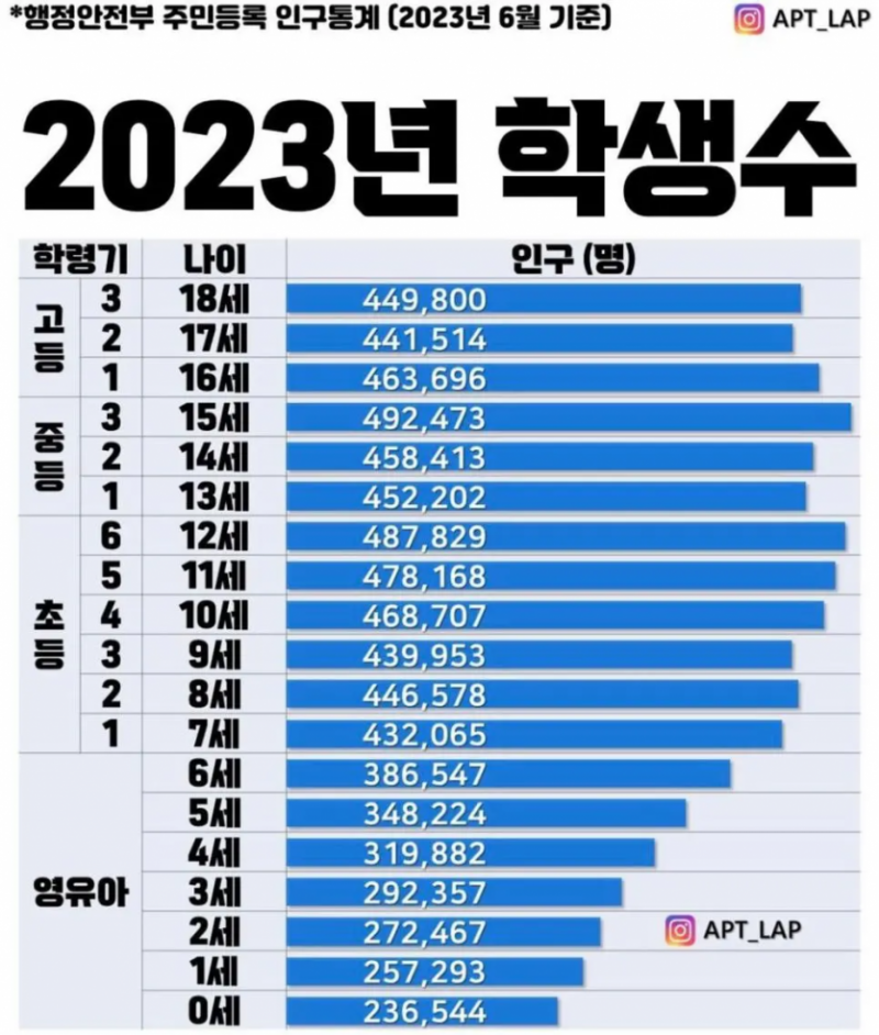 달팽이게임분석