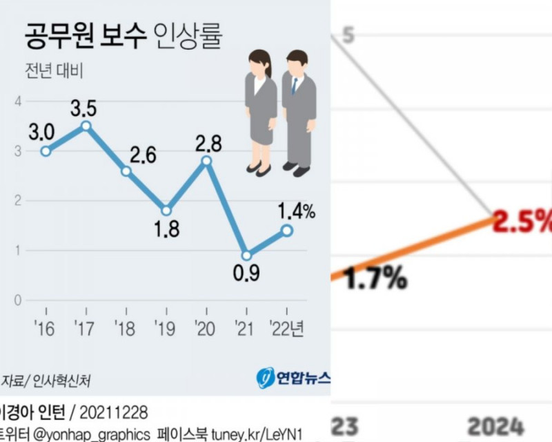 통축