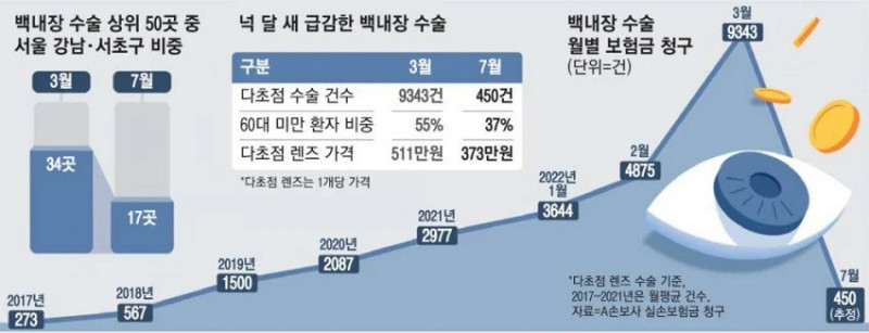 달팽이 분석과 실시간패턴통계