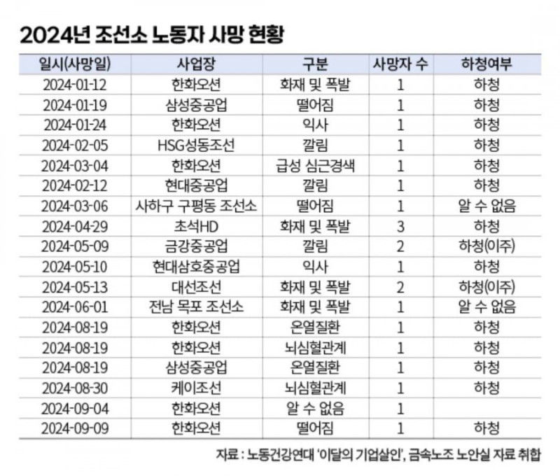 사다리 분석과 실시간패턴통계