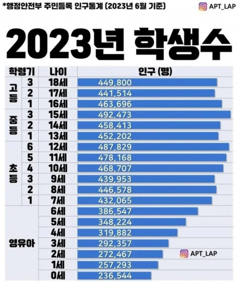 달팽이게임통계