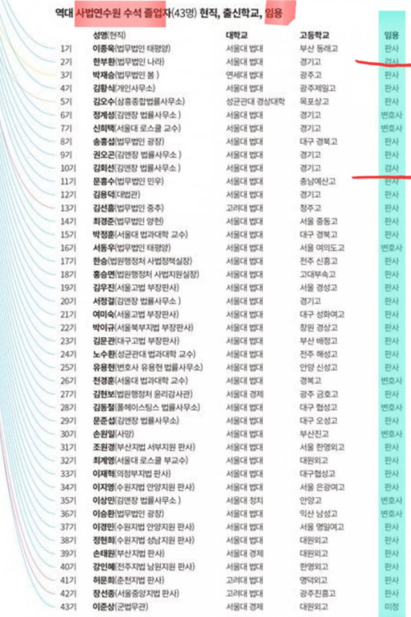 다리다리 분석과 실시간패턴통계