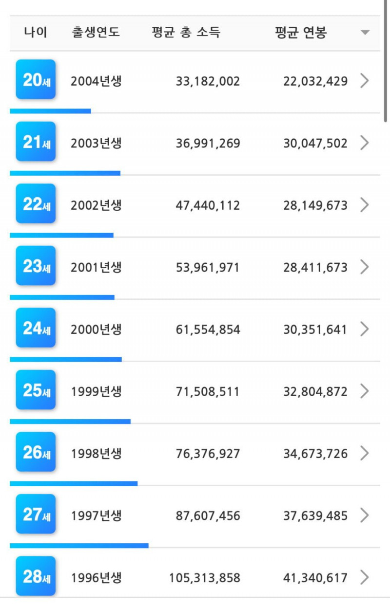 달팽이 분석과 실시간패턴통계