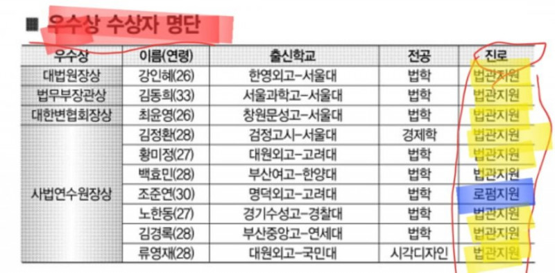 사다리 분석과 실시간패턴통계