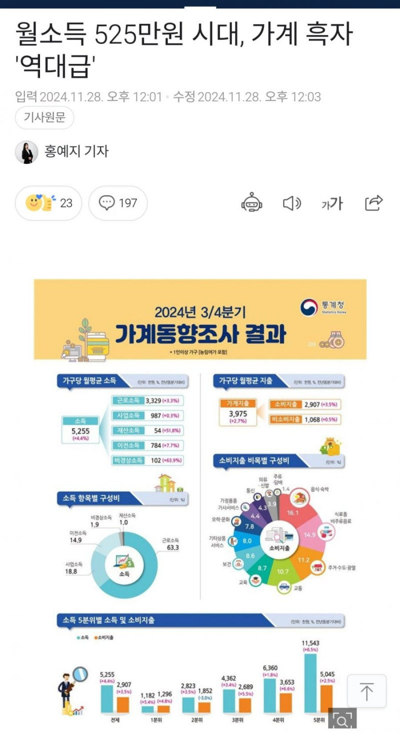 달팽이 분석과 실시간패턴통계