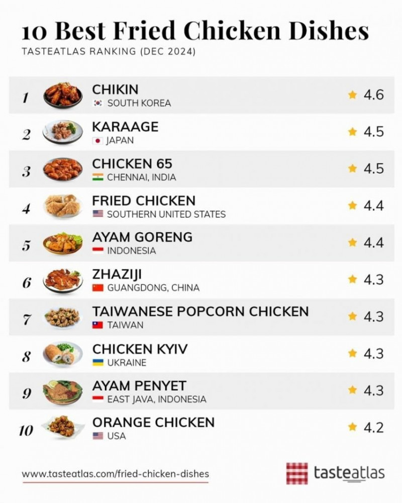 달팽이게임분석