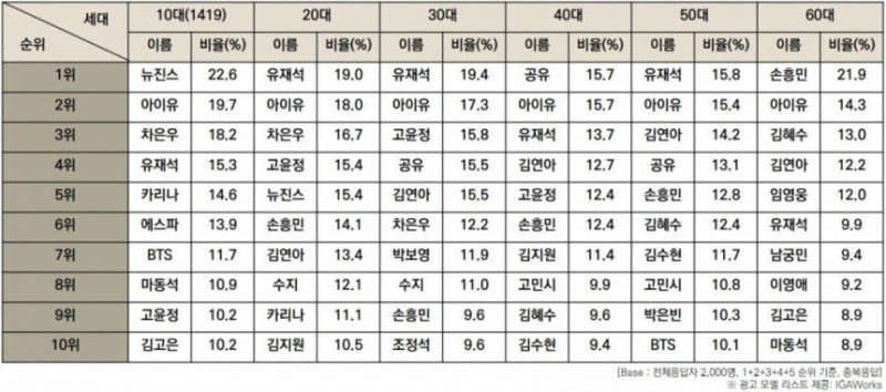 달팽이게임분석