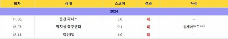 사다리 분석과 실시간패턴통계