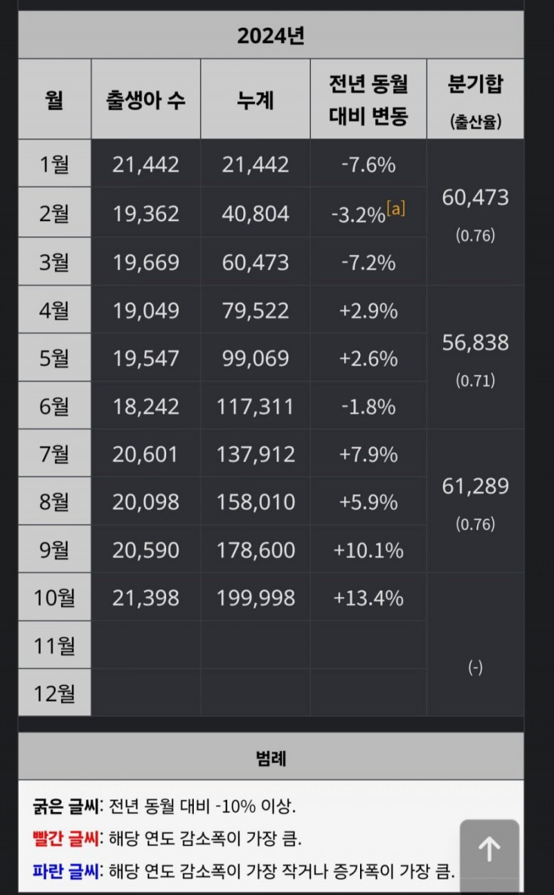 달팽이 분석과 실시간패턴통계