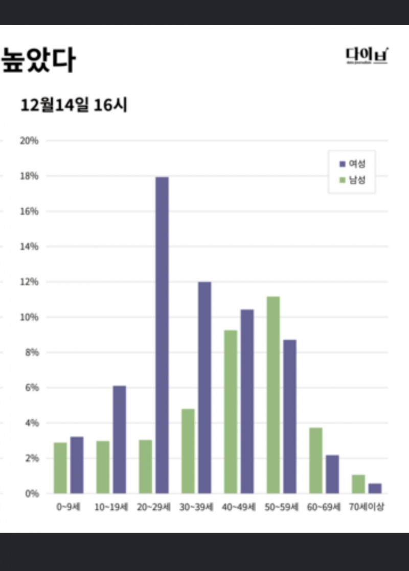 실시간게임