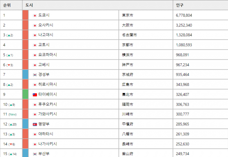 달팽이게임분석기