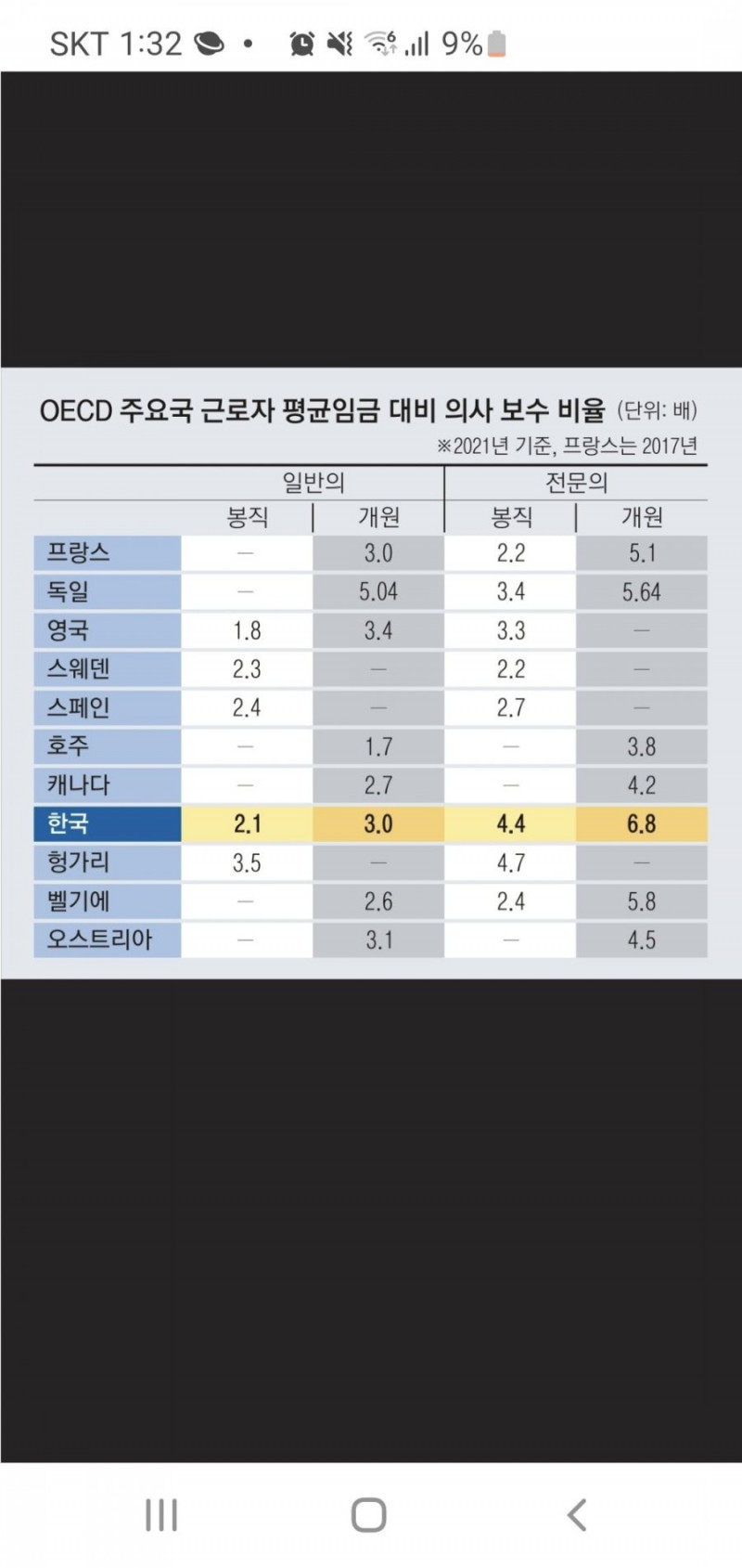 사다리 분석과 실시간패턴통계