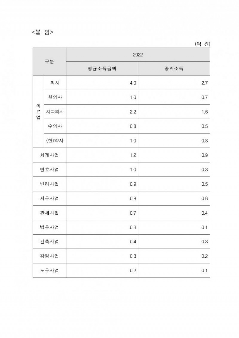 사다리 분석과 실시간패턴통계