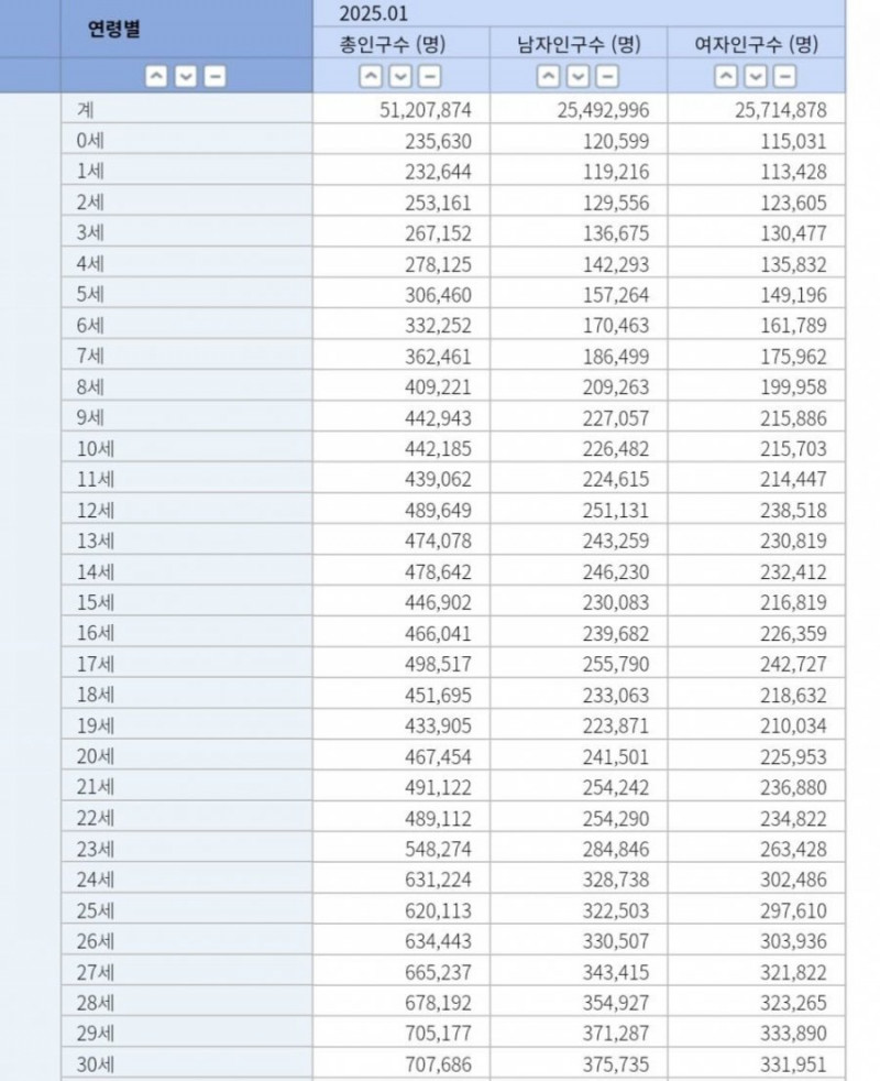 실시간사다리