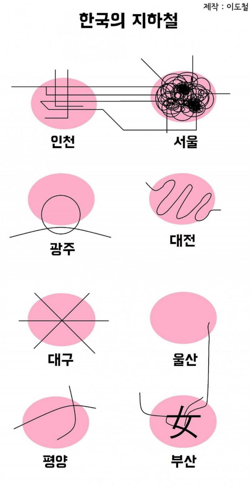 달팽이게임통계