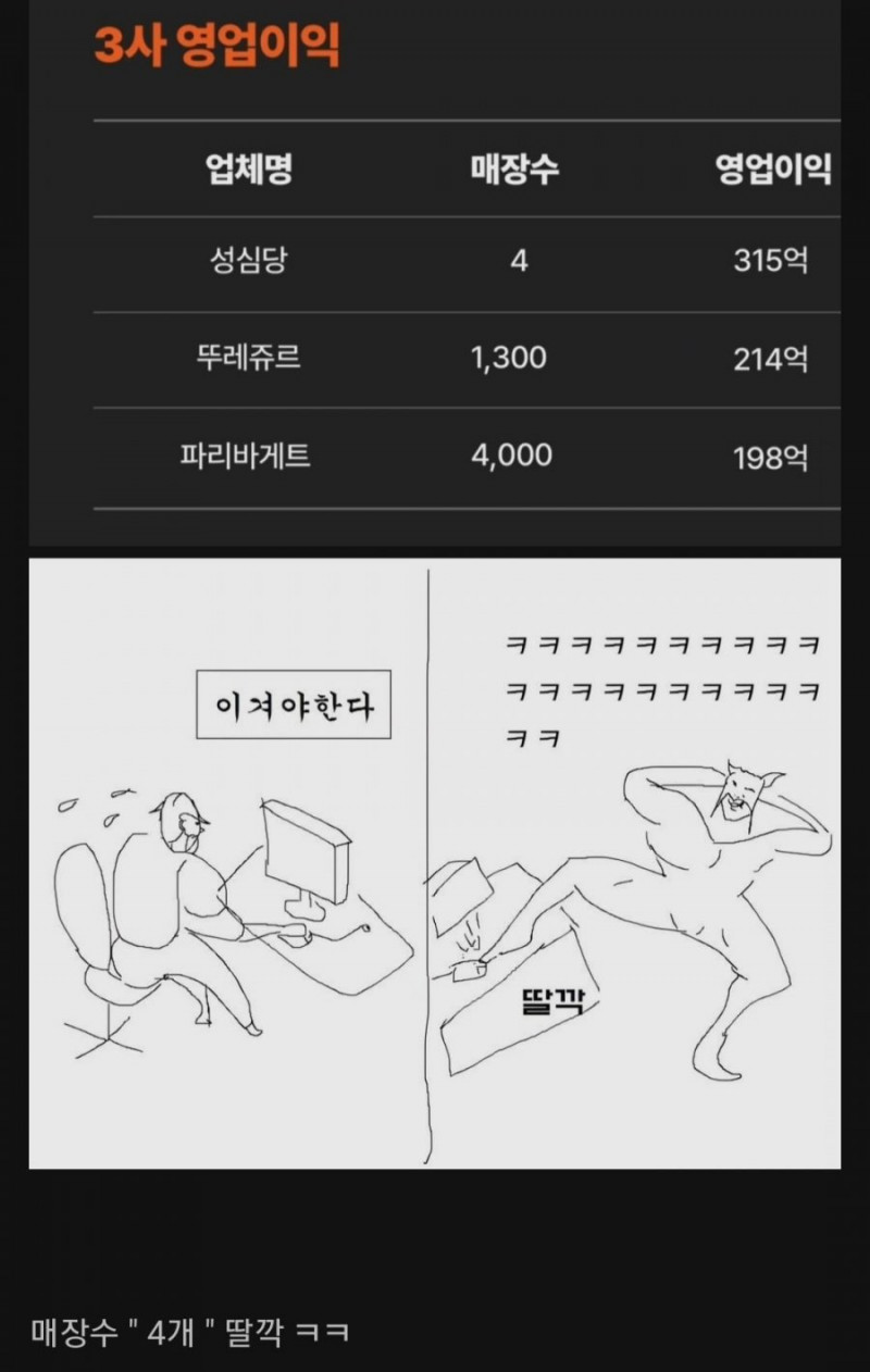 달팽이게임픽분석