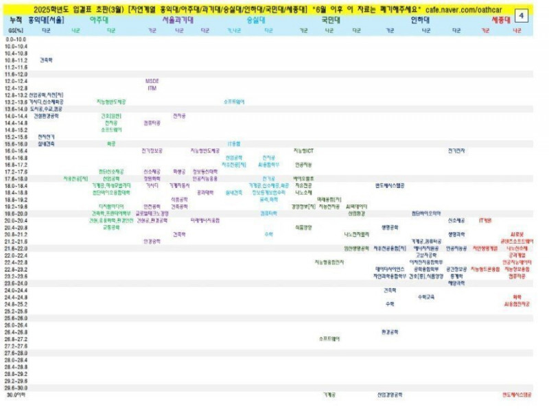 파워볼게임통계