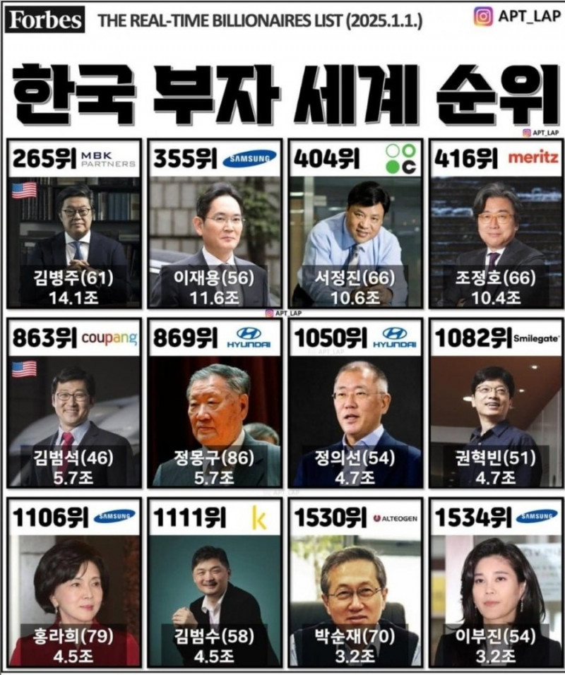 달팽이 분석과 실시간패턴통계