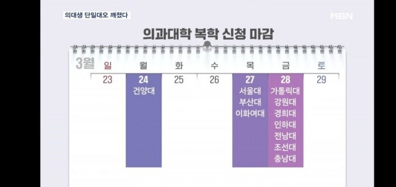 사다리 분석과 실시간패턴통계